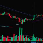 Bright candlestick chart showing stock market trends and analysis.